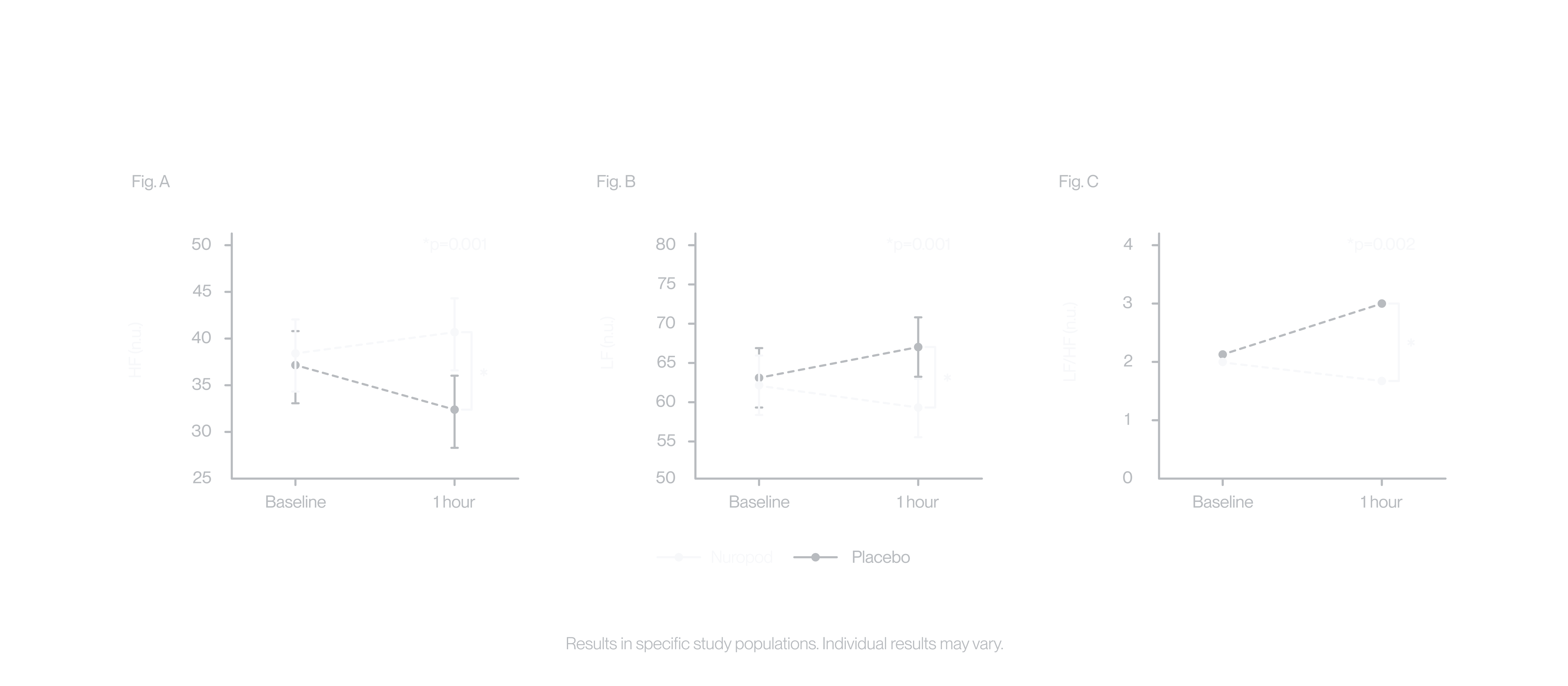 Scientific data graph
