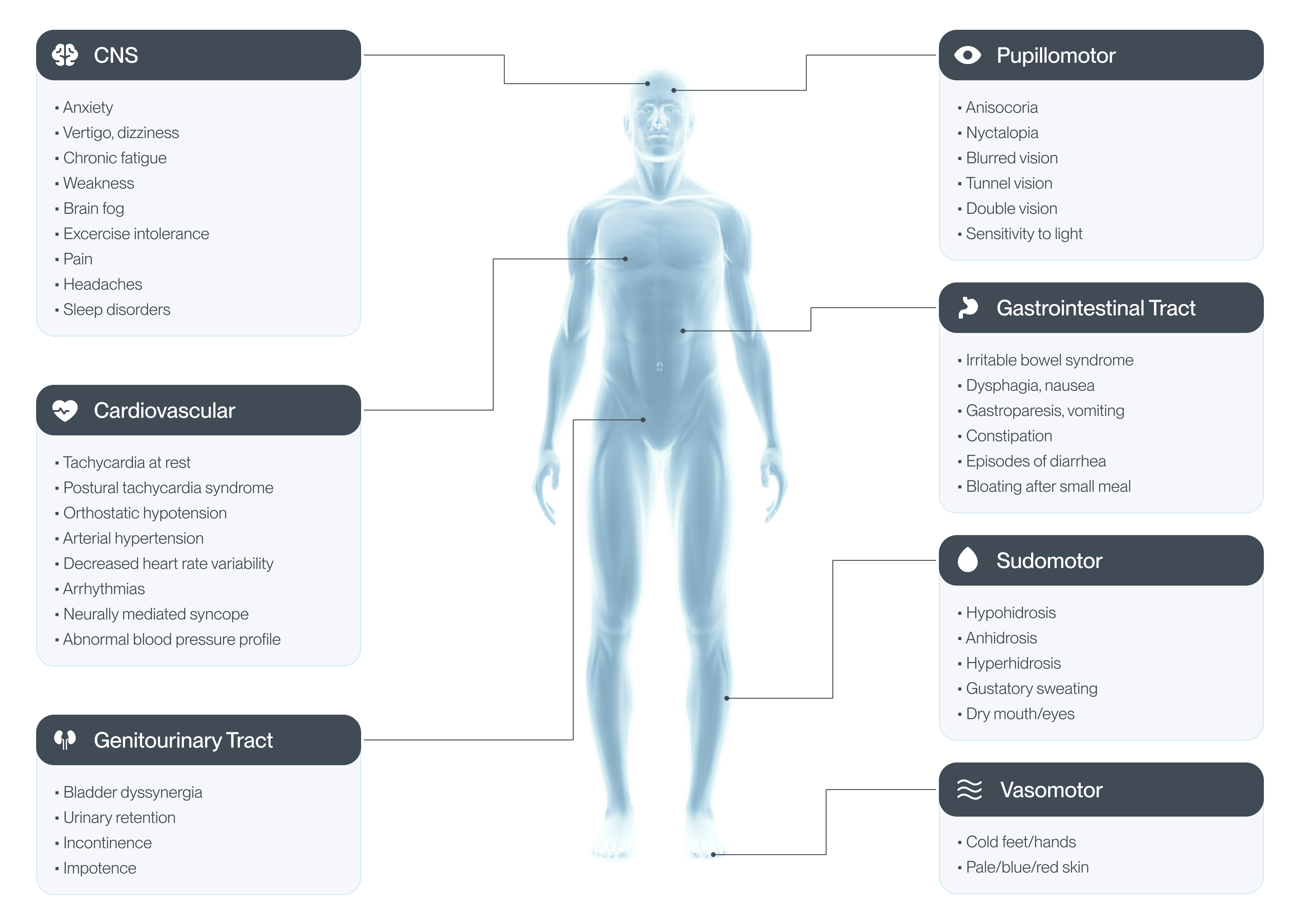 See Symptoms Linked To Vagus Nerve Impairment