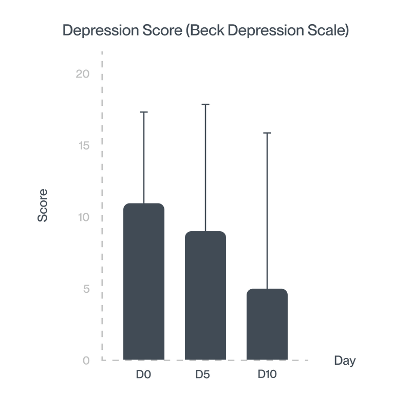 Depression stat