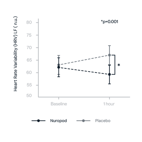 Data illustration