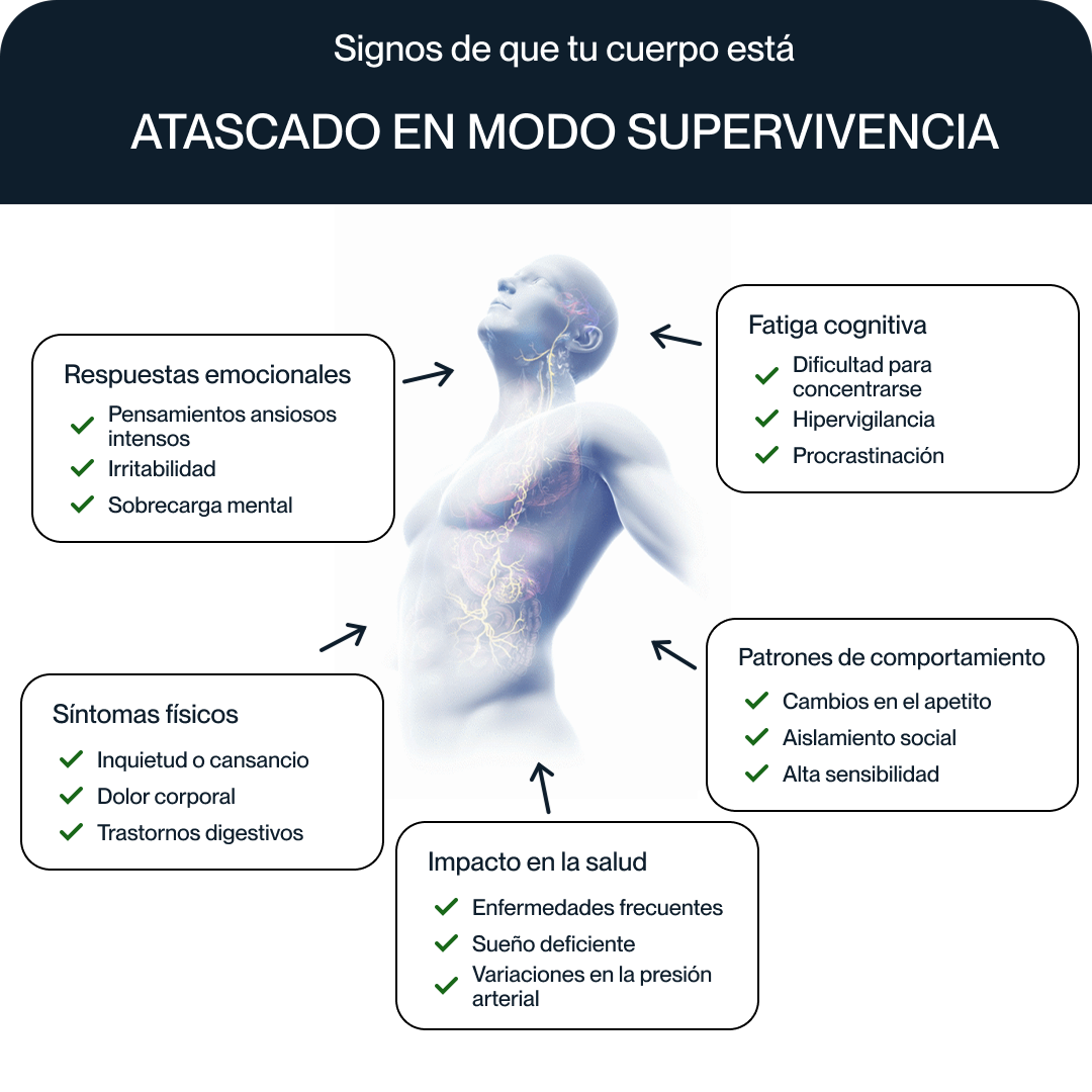 Science behind Nuropod