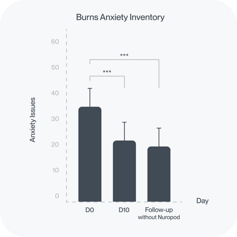 Scientific Study Results